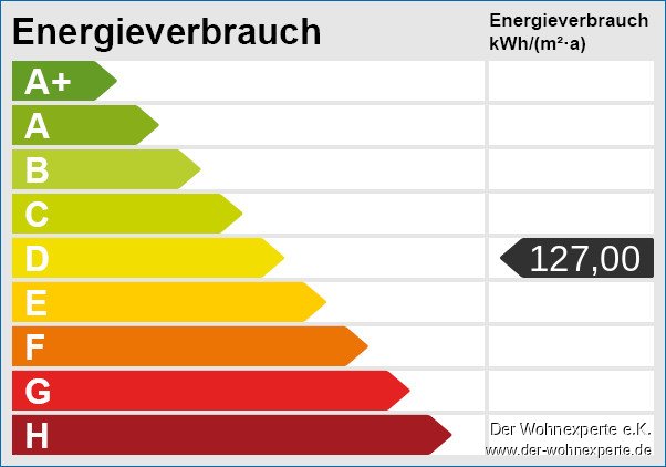 Energieskala