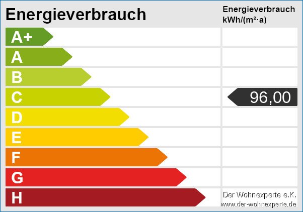 Energieskala